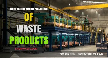Unveiling the Top Culprit: Industries Producing the Highest Waste Percentages