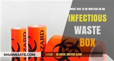 Essential Labeling Requirements for Infectious Waste Containers: A Comprehensive Guide