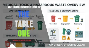 Unveiling the Dangers: A Closer Look at Table One's Hazardous Waste List