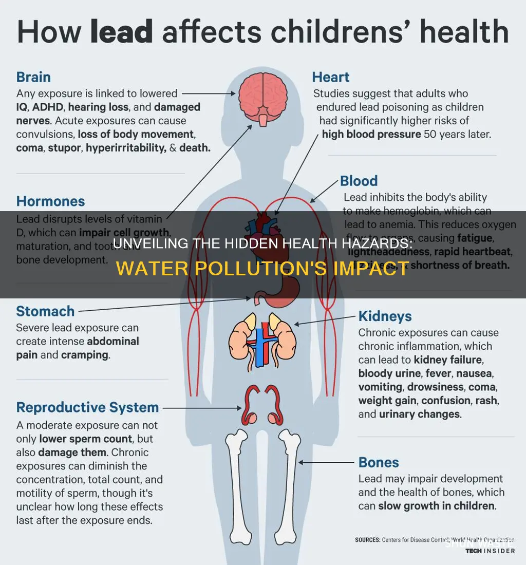 what health causes are cuased beacuse of water pollution