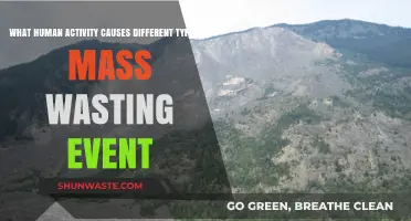 Human Activities Triggering Mass Wasting: Causes and Consequences