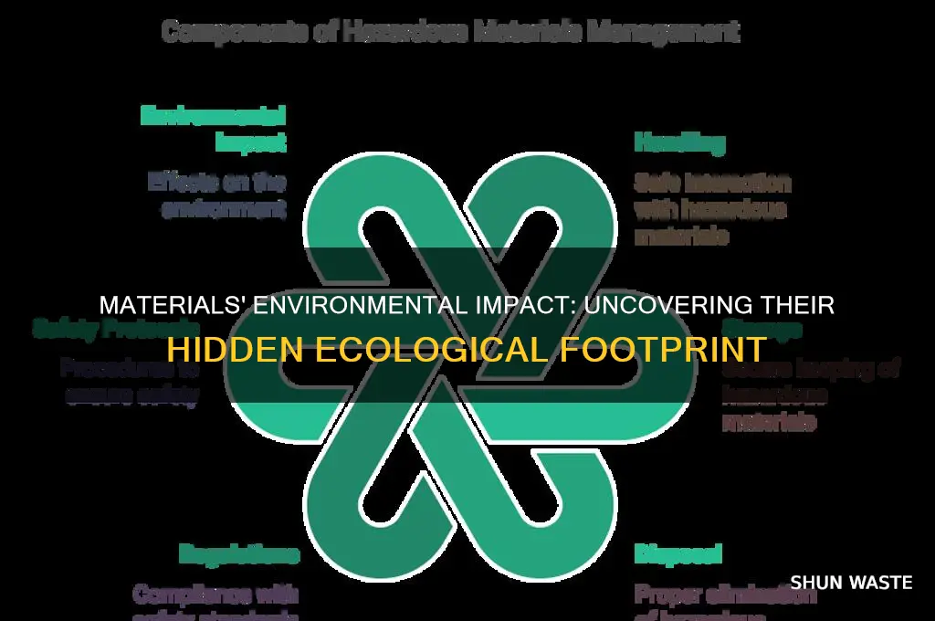 what impact does materials have on the environment