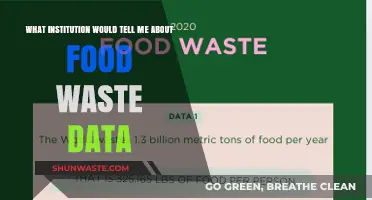 Exploring Food Waste Data: Which Institutions Hold the Key?