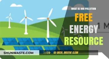 The Future of Energy: Pollution-Free Power Sources