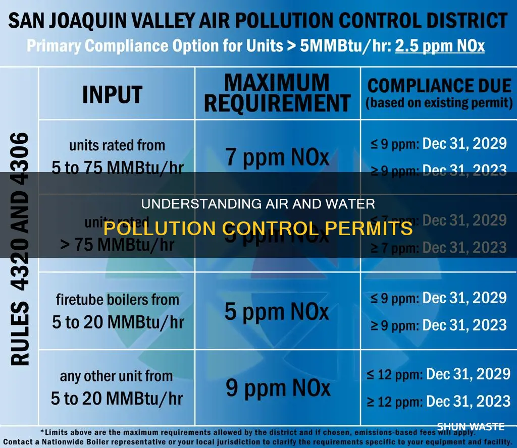 what is a air and water pollution control permit