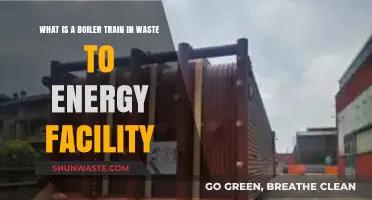 Understanding Boiler Trains in Waste-to-Energy Facilities: Key Components Explained