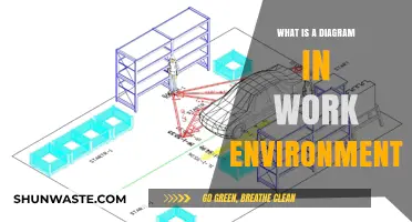 Understanding Diagrams: Essential Visual Tools for Workplace Communication and Efficiency
