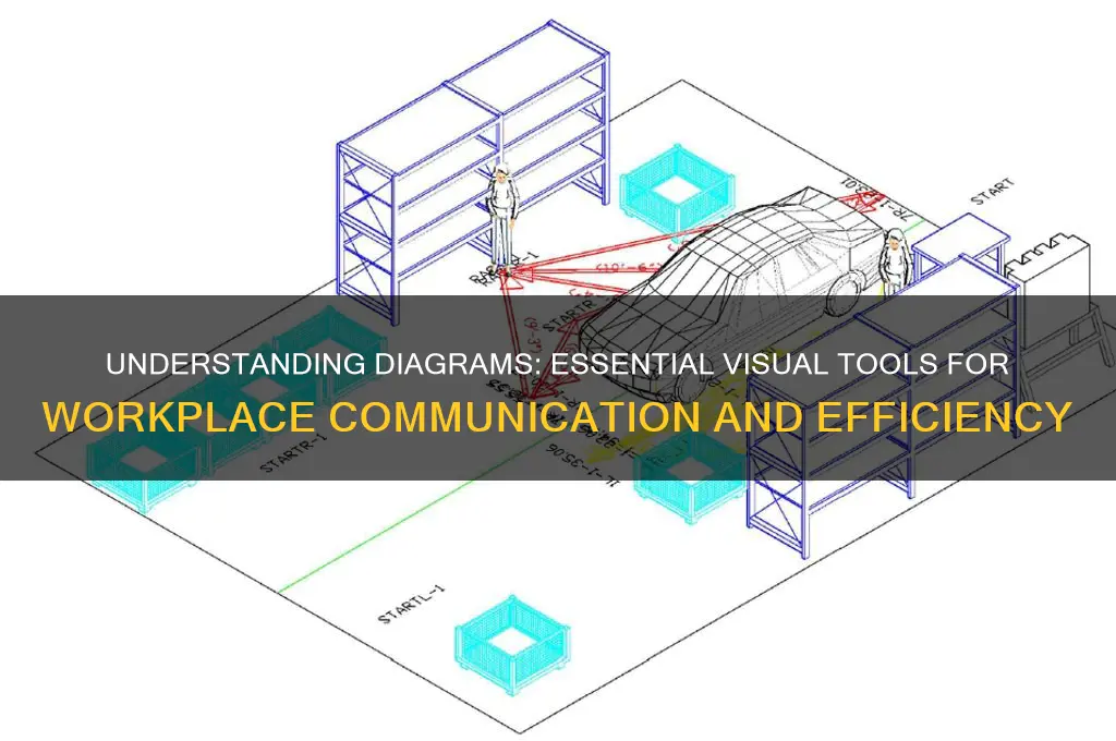 what is a diagram in work environments