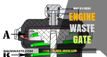 Understanding Diesel Engine Waste Gates: Function, Importance, and Maintenance