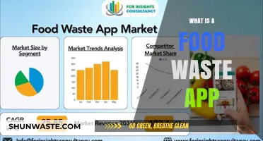 Sustainable Eating: How Food Waste Apps Can Make a Difference
