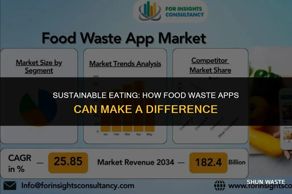 what is a food waste app