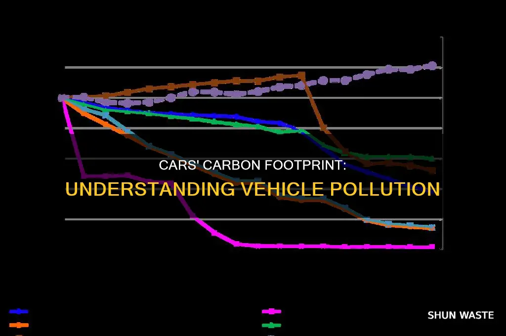 what is a form of pollution created by cars