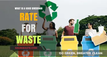Understanding Optimal Diversion Rates for Effective Waste Management Strategies