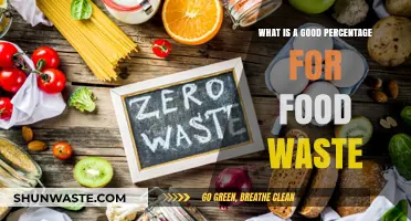 Optimal Food Waste Reduction: A Sustainable Approach to Minimizing Excess