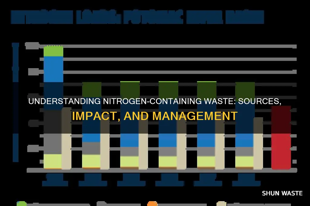what is a nitrogen containing waste product