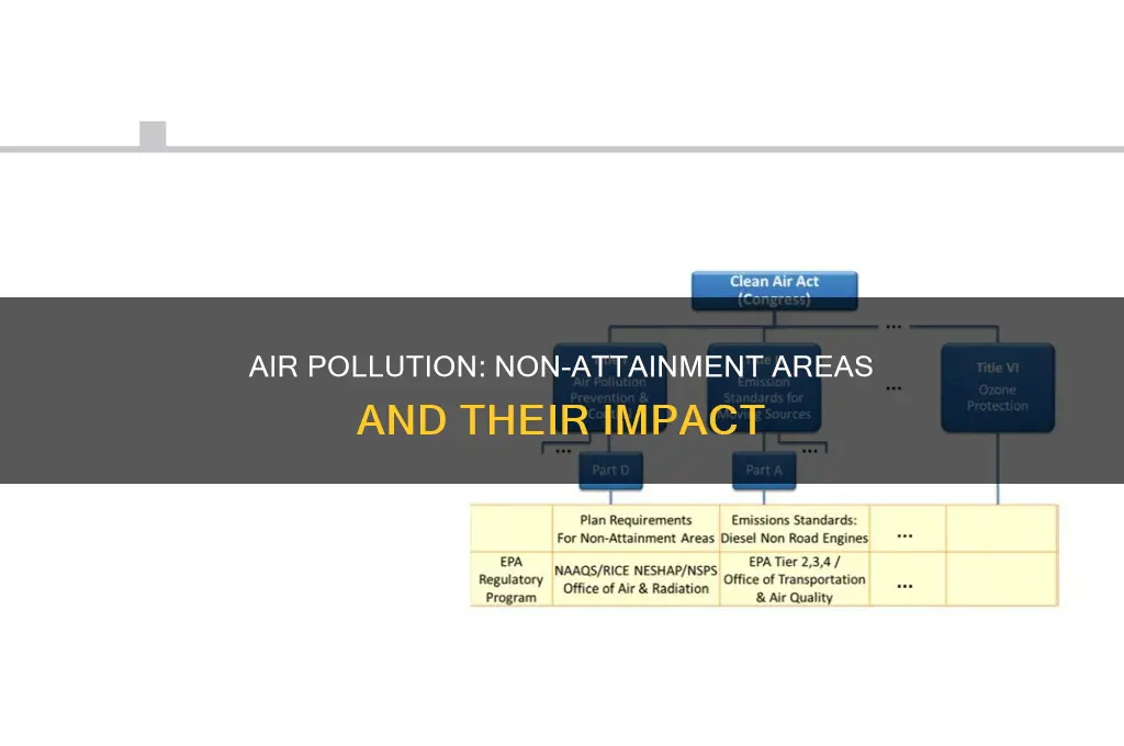 what is a non attainment for pollution