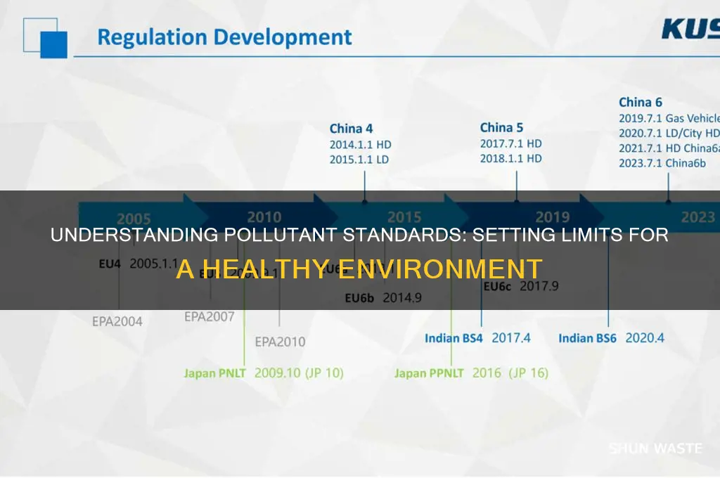 what is a pollutant standard