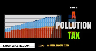 Pollution Tax: A Costly Solution to Environmental Issues