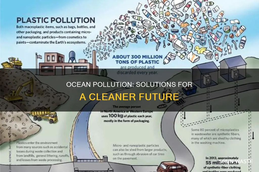 what is a solution for ocean pollution