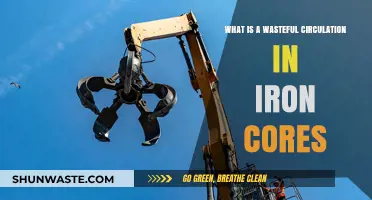 Understanding Wasteful Circulation in Iron Cores: Causes and Solutions
