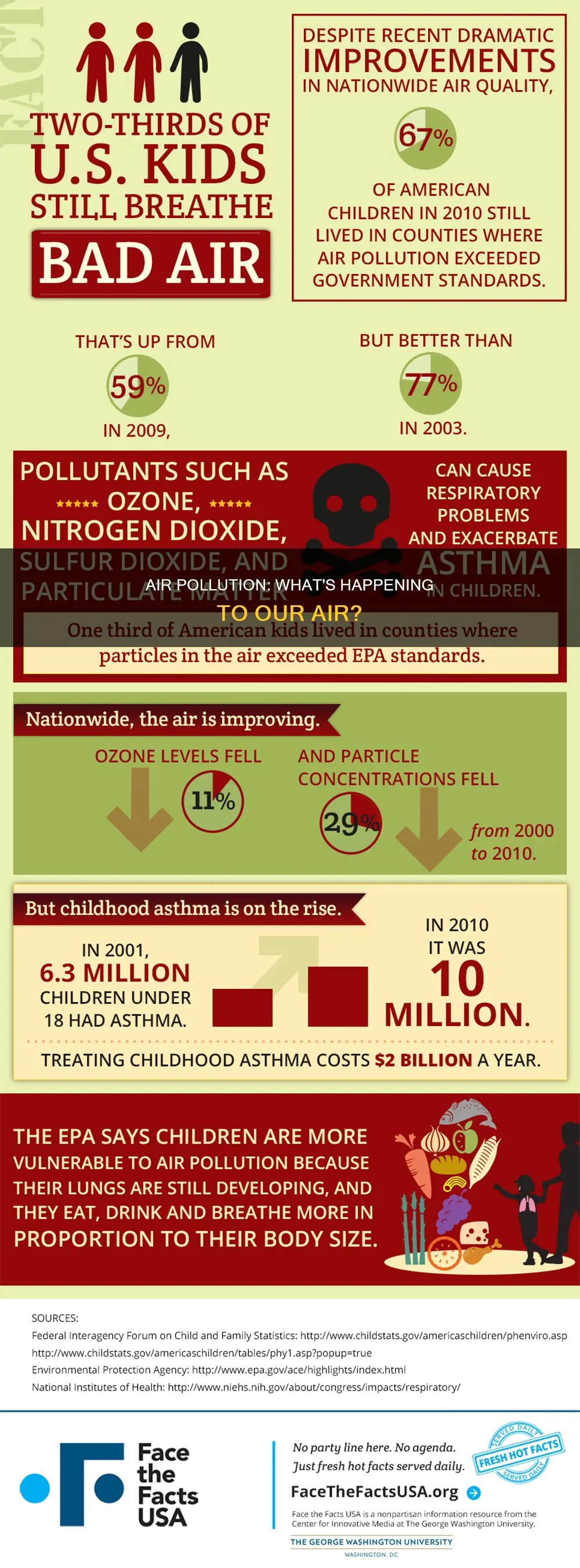 what is air pollution 4 kids