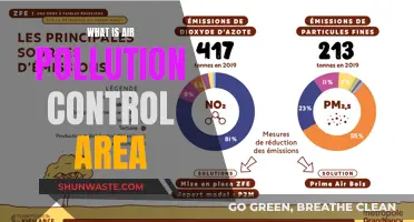 Air Pollution Control Areas: Understanding Their Impact