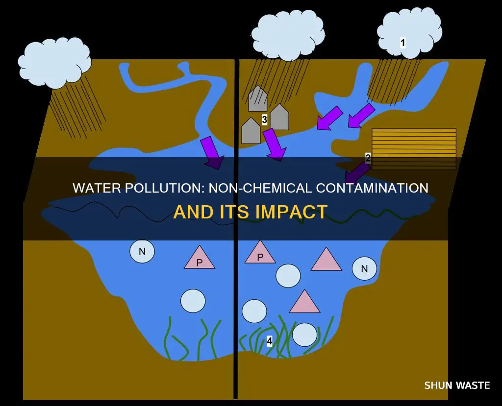 what is an example of a non chemical water pollution