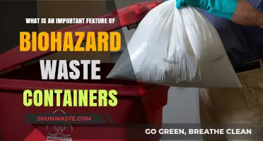 Essential Biohazard Waste Container Features for Safe Medical Waste Disposal