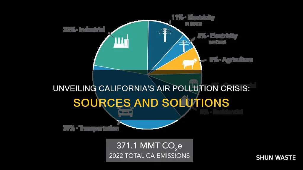 what is causing air pollution in california