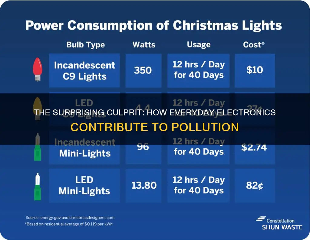 what is causing the most pollution lights tv