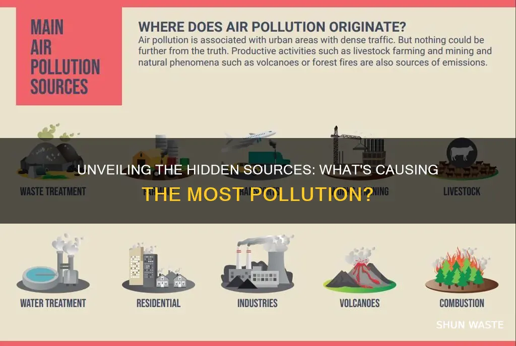 what is causing the most pollution