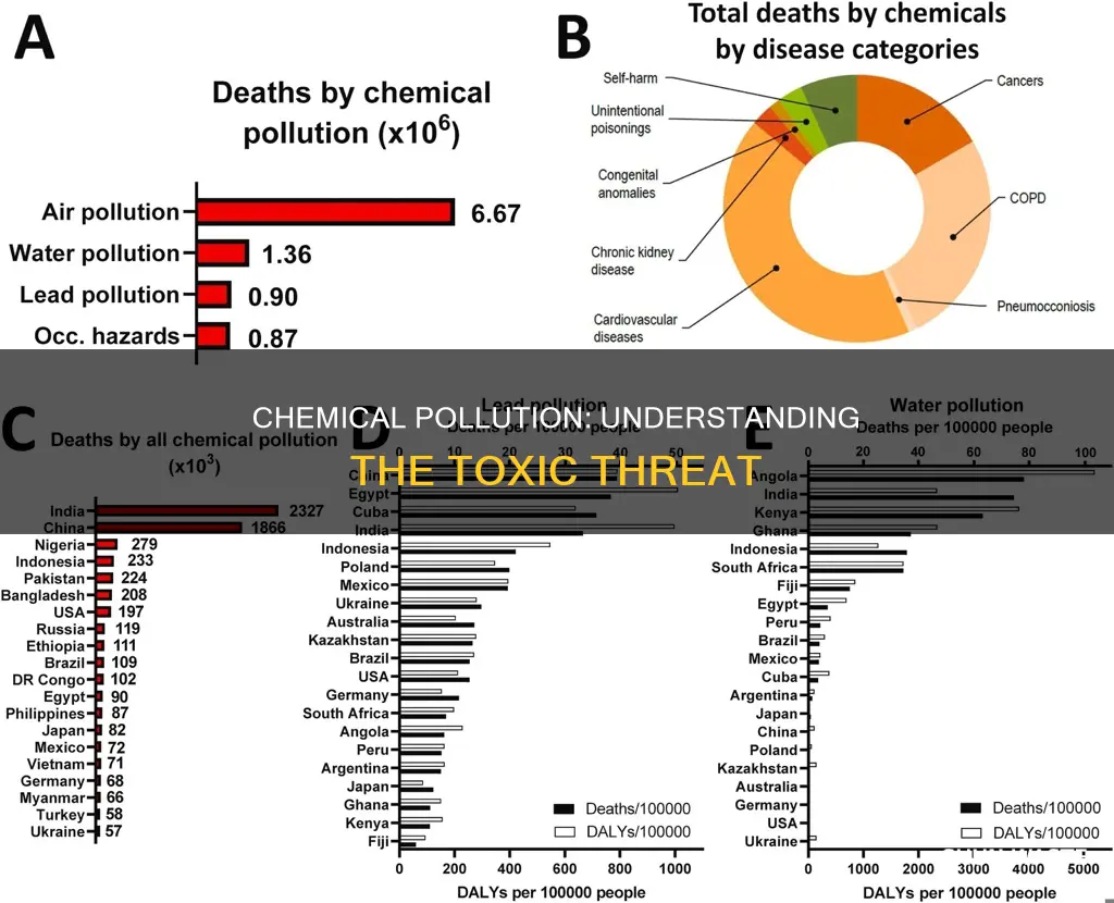 what is chemical pollution
