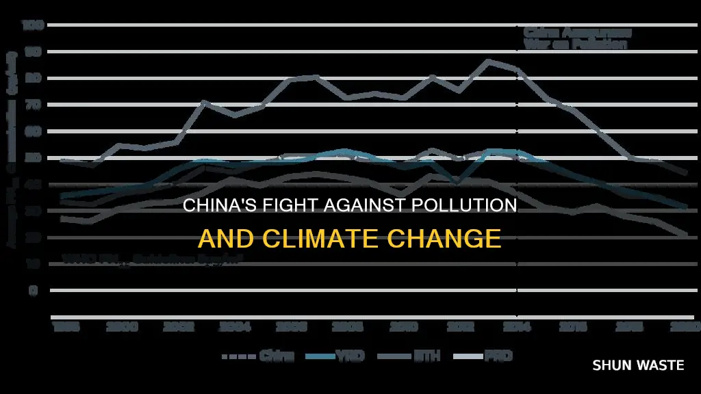 what is china doing to reducing pollution climate change