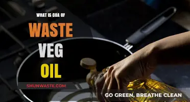 Understanding the Certificate of Analysis for Waste Vegetable Oil