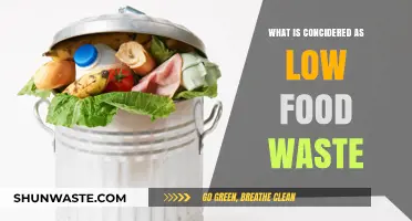 Exploring the Threshold: What Qualifies as Low Food Waste?