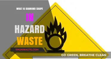 Decoding the Diamond: Understanding Hazard Waste Symbols for Safety