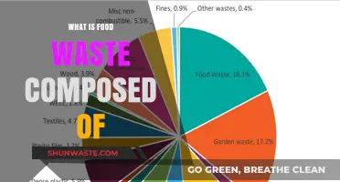 Unveiling the Hidden Components of Food Waste: A Detailed Breakdown