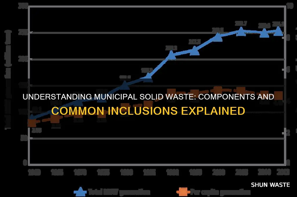 what is included in municipal solid waste