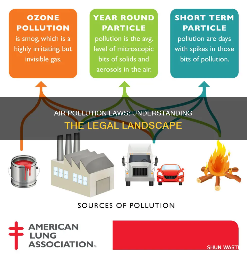 what is law of air pollution