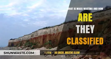 Understanding Mass Wasting: Types, Causes, and Classification Explained