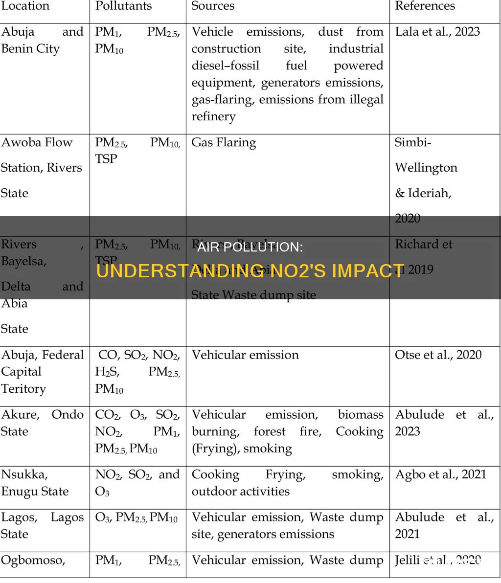 what is no2 air pollution