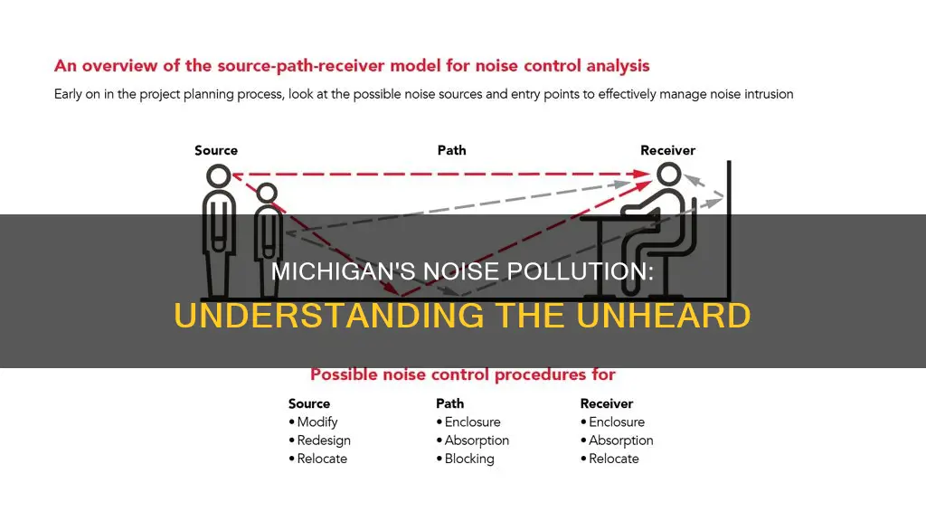 what is noise pollution in mi