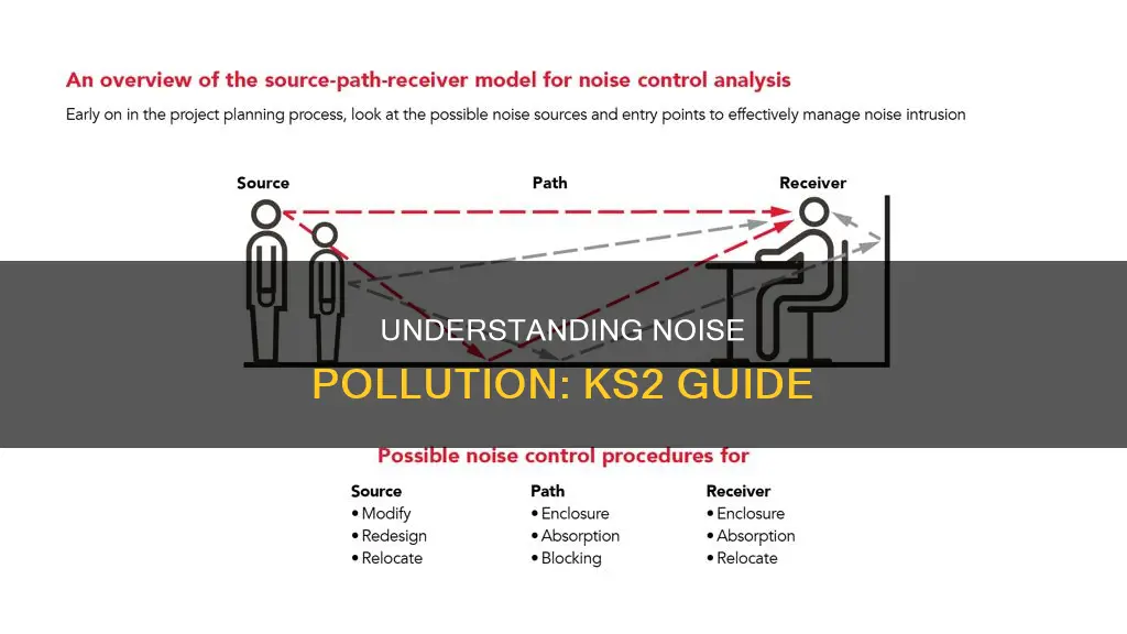 what is noise pollution ks2