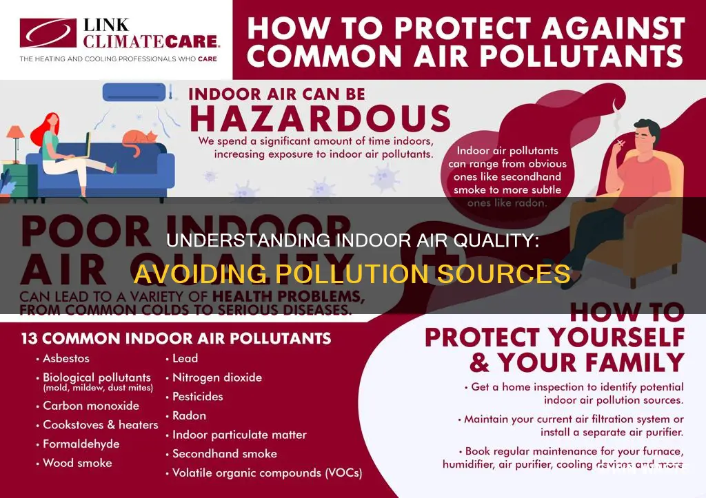 what is not a form of indoor pollution
