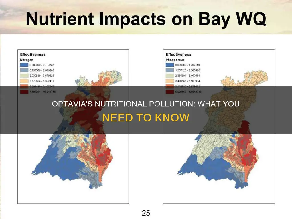 what is nutritional pollution optavia