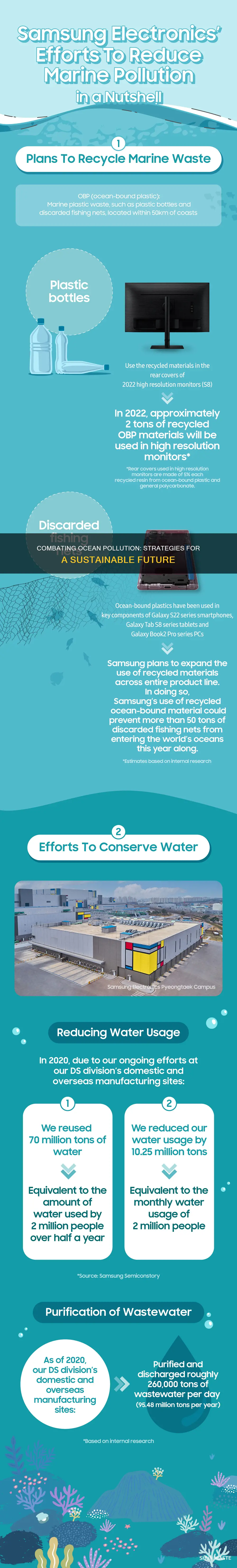 what is one way to reduce ocean pollution