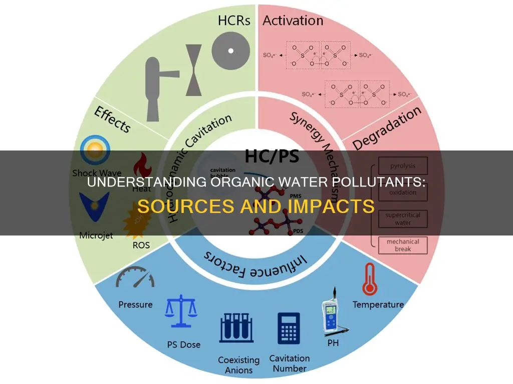 what is organic water pollutants