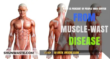 Understanding Muscle-Wasting Diseases: Prevalence and Impact on Global Population