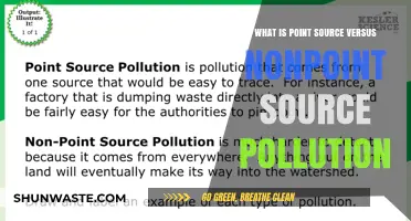 Understanding Point Source and Nonpoint Source Pollution