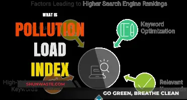 Understanding Pollution Load Index: A Comprehensive Guide